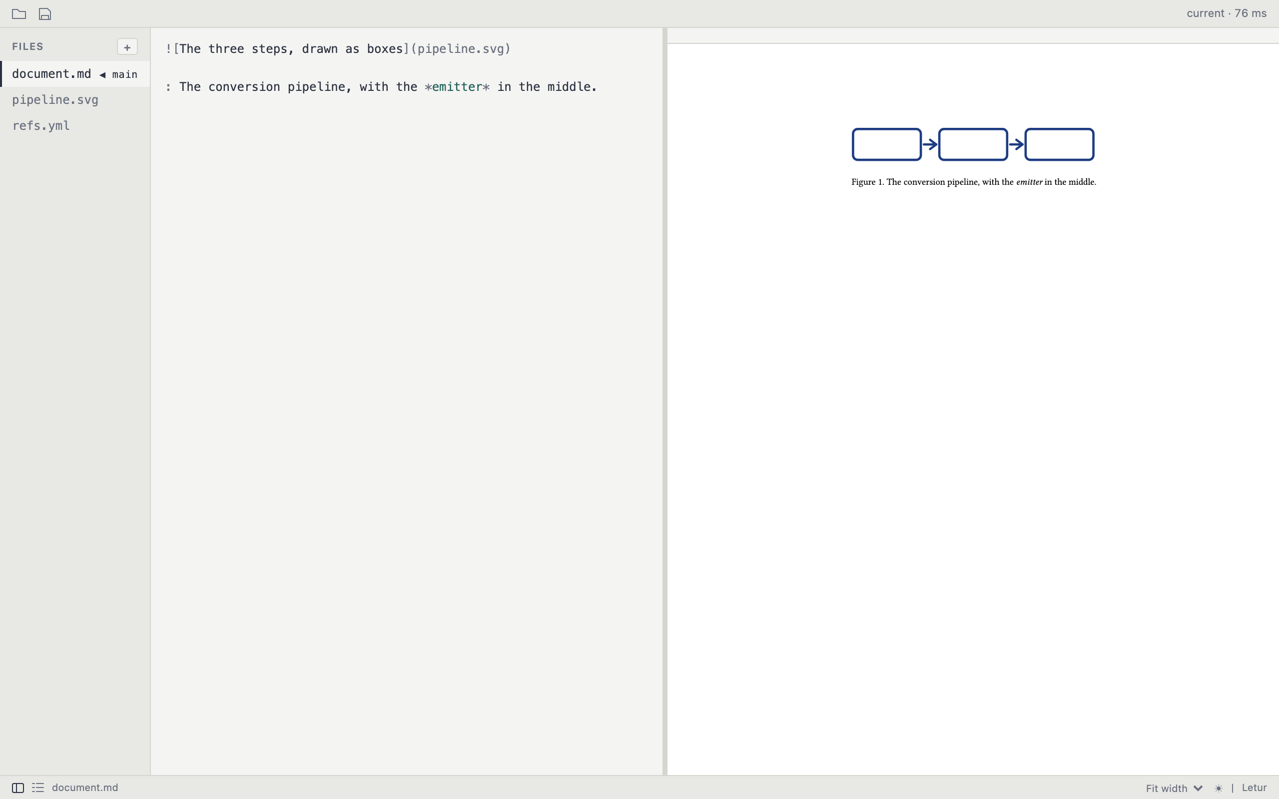 Letur's window: a list of files, the markdown of a captioned figure, and the typeset page it makes, a diagram numbered Figure 1.