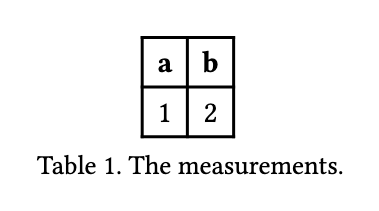 Table 1: a two-column table with its caption set beneath