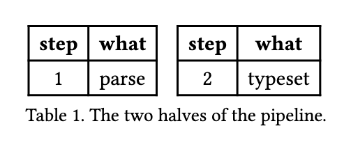 Table 1: two small tables side by side, under one caption