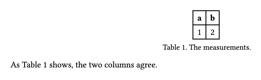 Table 1 with its caption, and beneath it the sentence “As Table 1 shows, the two columns agree.”